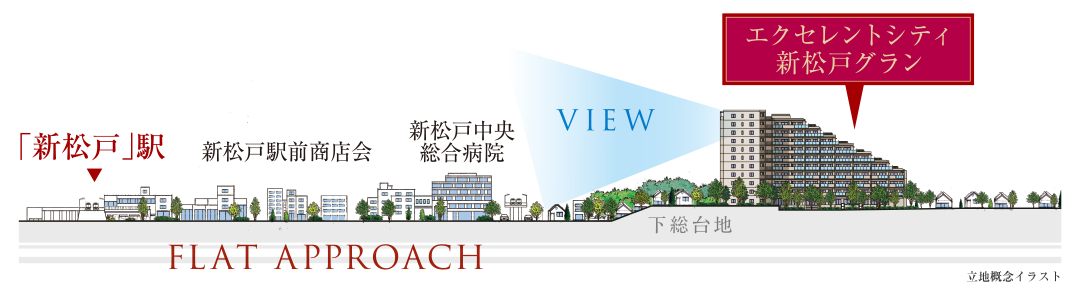 立地概念イラスト