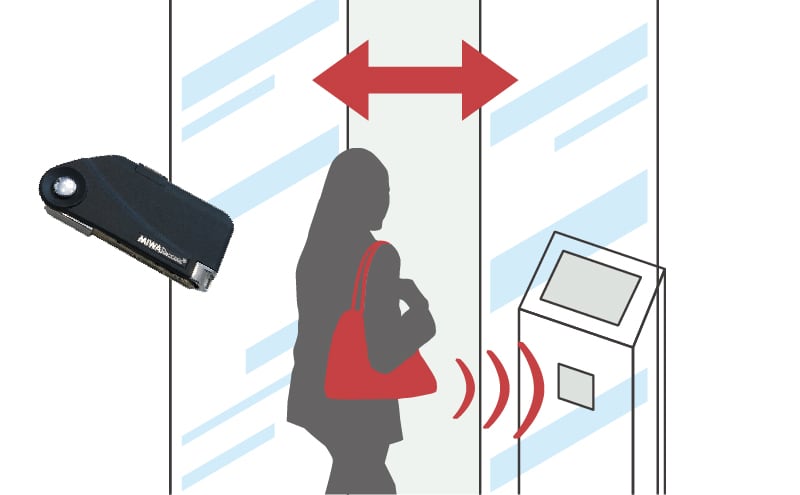 ハンズフリー解錠システムラクセスキー