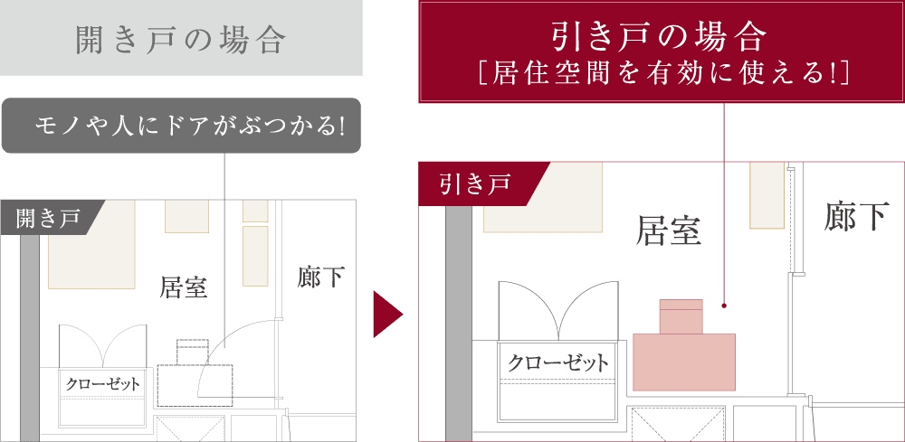 引き戸だから、ゆとりがうまれる