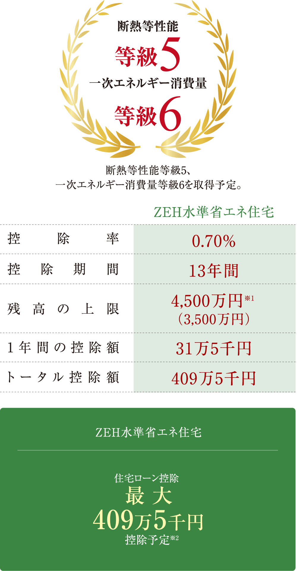 脱炭素に向けた住まいづくり
