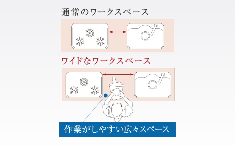 ひろびろワークトップ設計