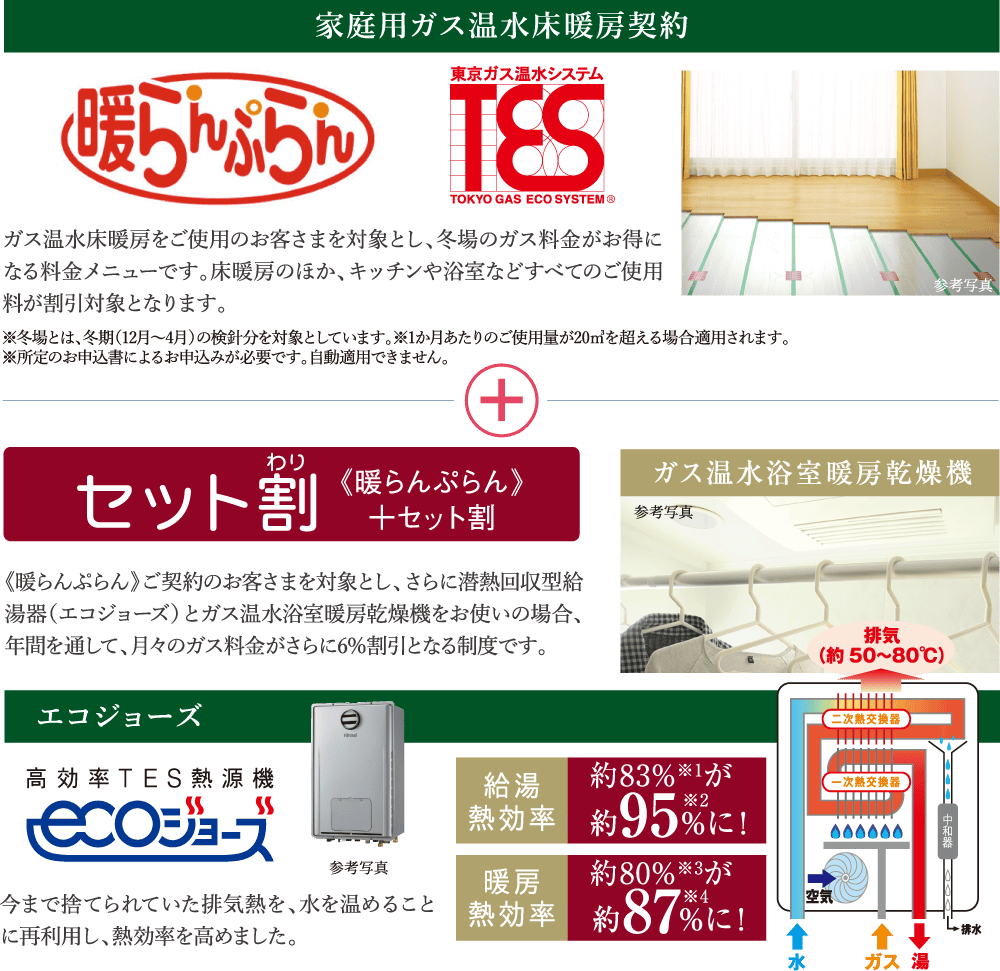 家庭用ガス温水床暖房契約