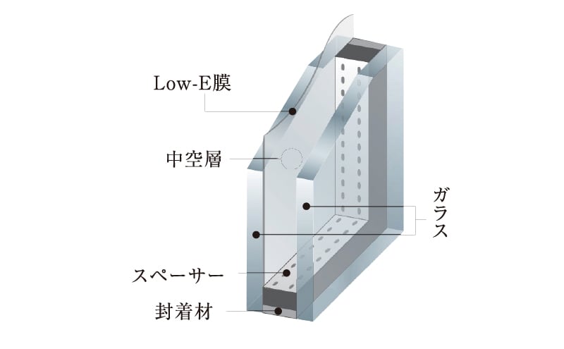 Low-E複層ガラス