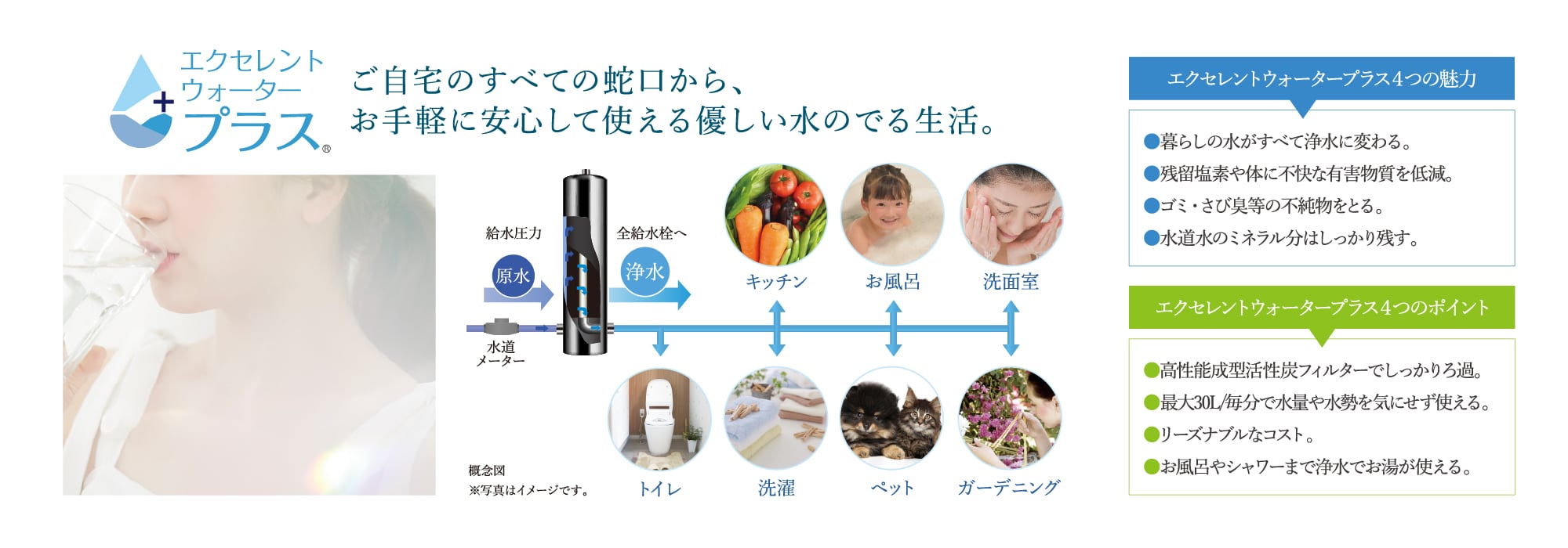 一台設置するだけのPOEシステム（Point of Entry）だから、家中で浄水が使えます。