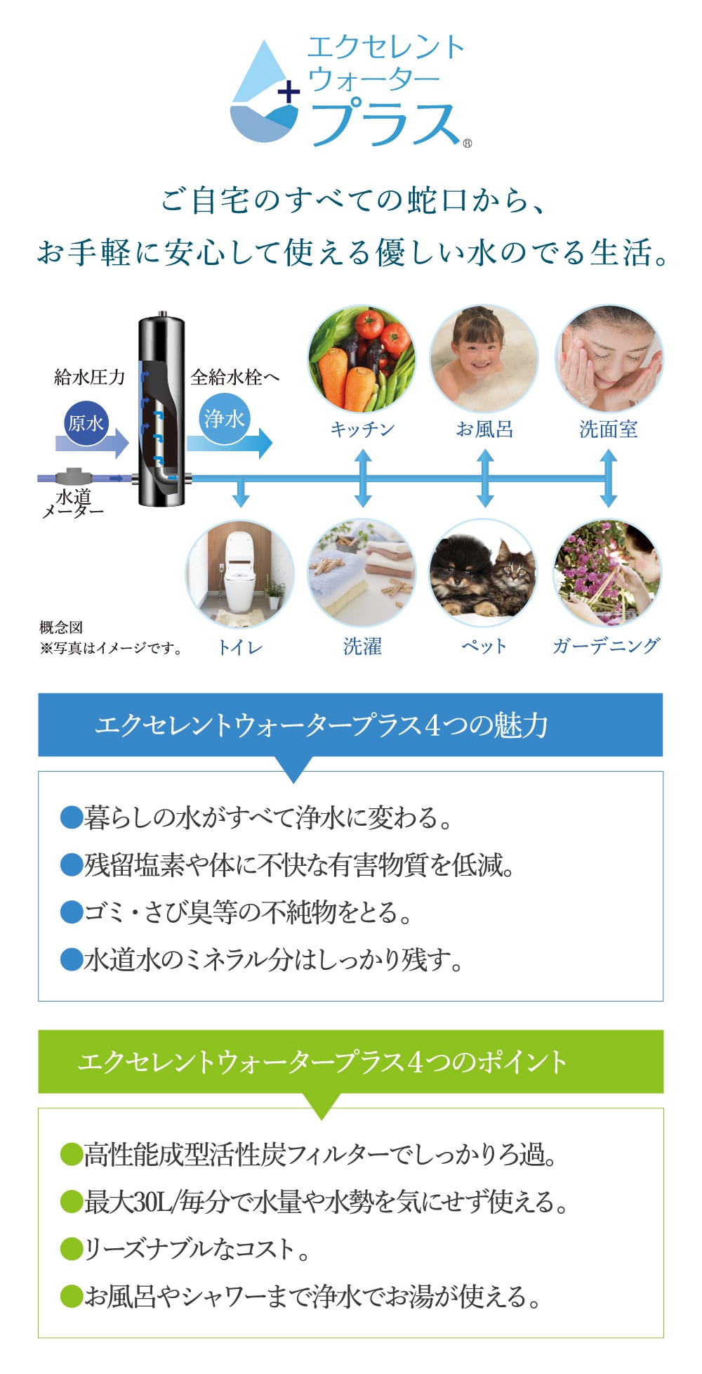 一台設置するだけのPOEシステム（Point of Entry）だから、家中で浄水が使えます。