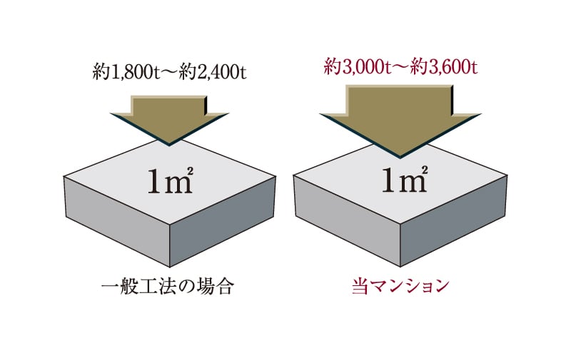 高耐久コンクリート