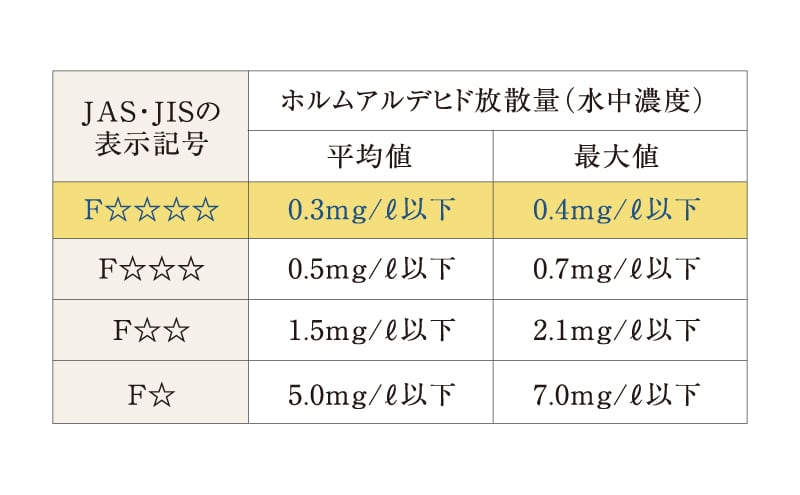 シックハウス対策