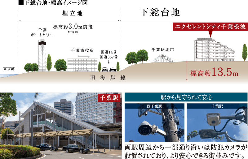 下総台地に守られた松波