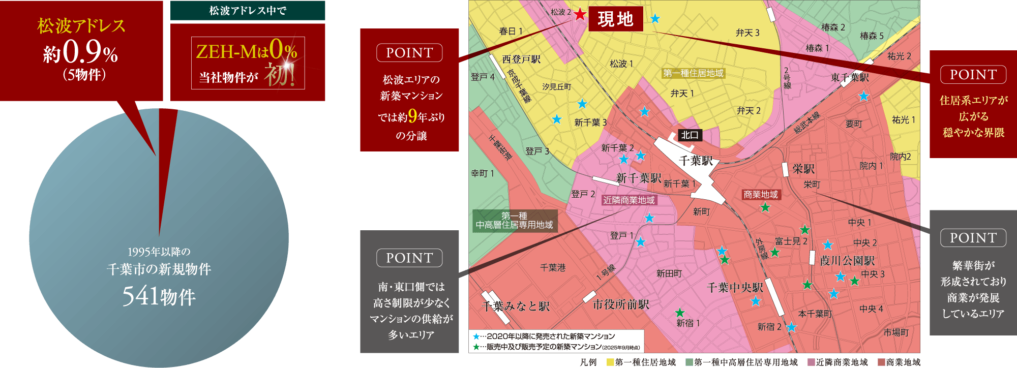 供給の少ない、希少な松波アドレス