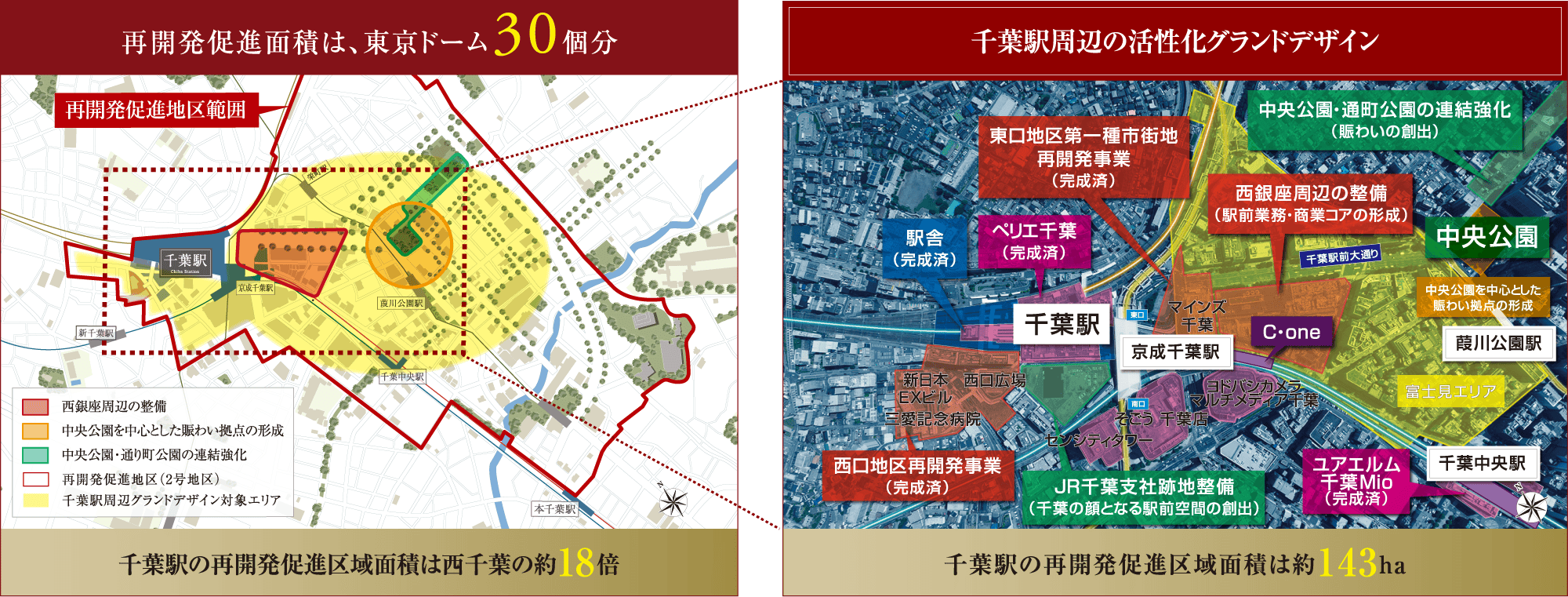 再開発促進面積は、東京ドーム30個分