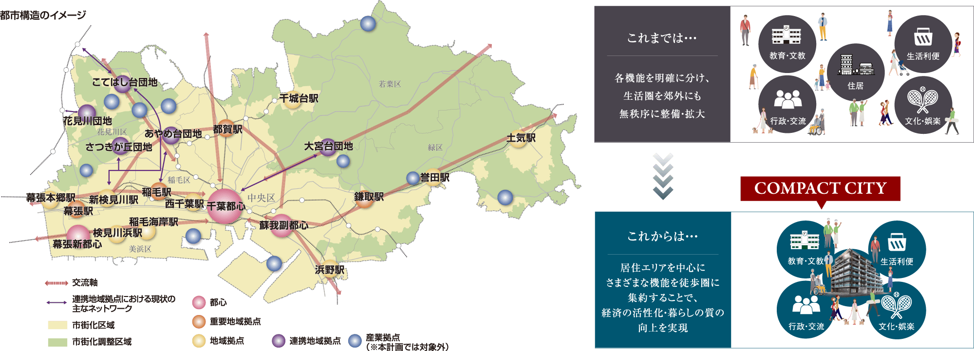 千葉市は、持続可能なコンパクトシティへ。